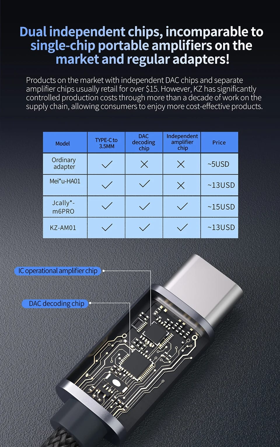KZ AM01 – DAC - CABLE TIPO C. - 2