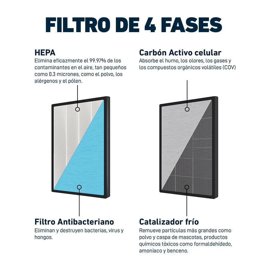 FILTROS DE REEMPLAZO MOUVAIR ZEN HEPA H13 (GRADO MÉDICO) - 3
