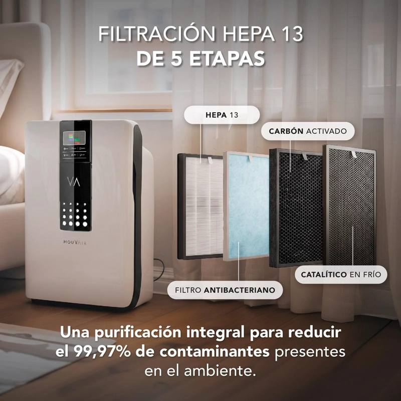 PURIFICADOR DE AIRE MOUVAIR ZEN CON HEPA H13 + FILTROS DE REEMPLAZO HEPA H13 (GRADO ME DICO) - 5