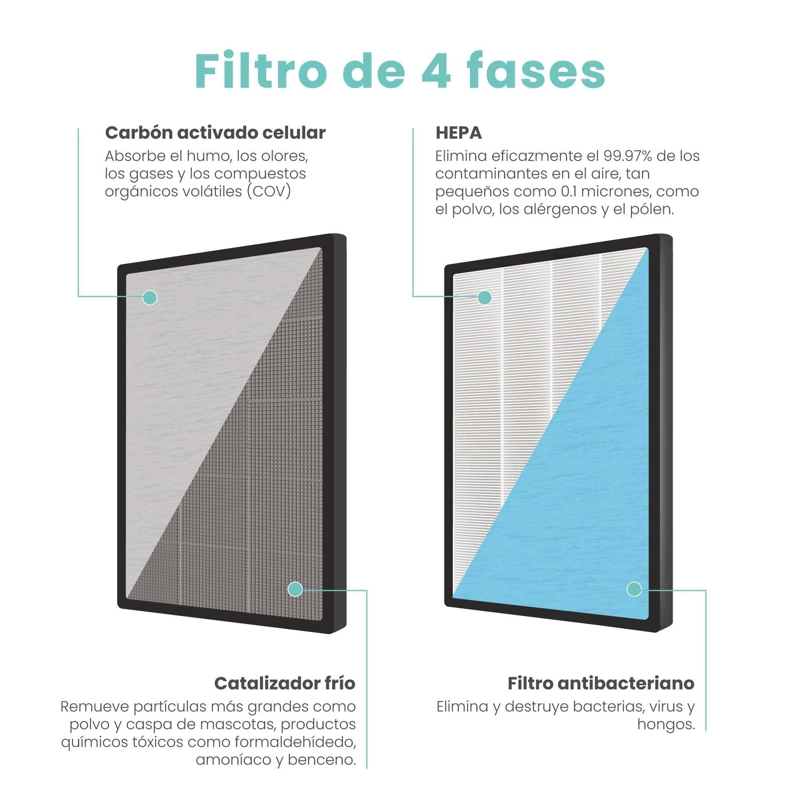 PACK DE FILTROS HEPA H13 MOUVAIR ZEN (GRADO ME DICO) - 3