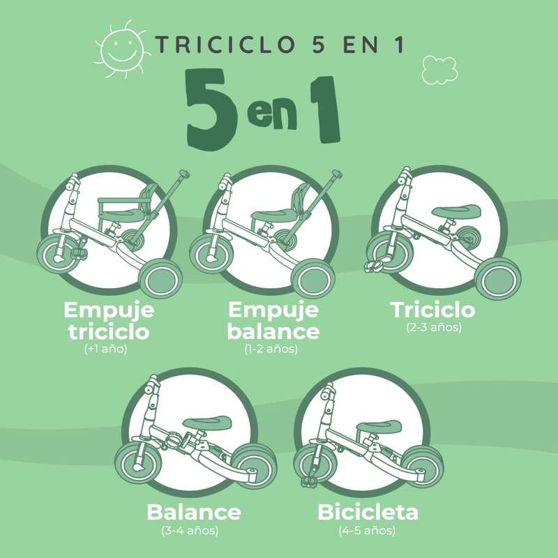 TRICICLO MULTIFUNCIONAL 5 EN 1 MUVTER RIDE ROSA - 3