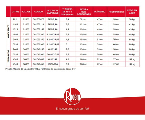 TERMO ELÉCTRICO RHEEM DE PISO 114 LITROS 220 V - 7