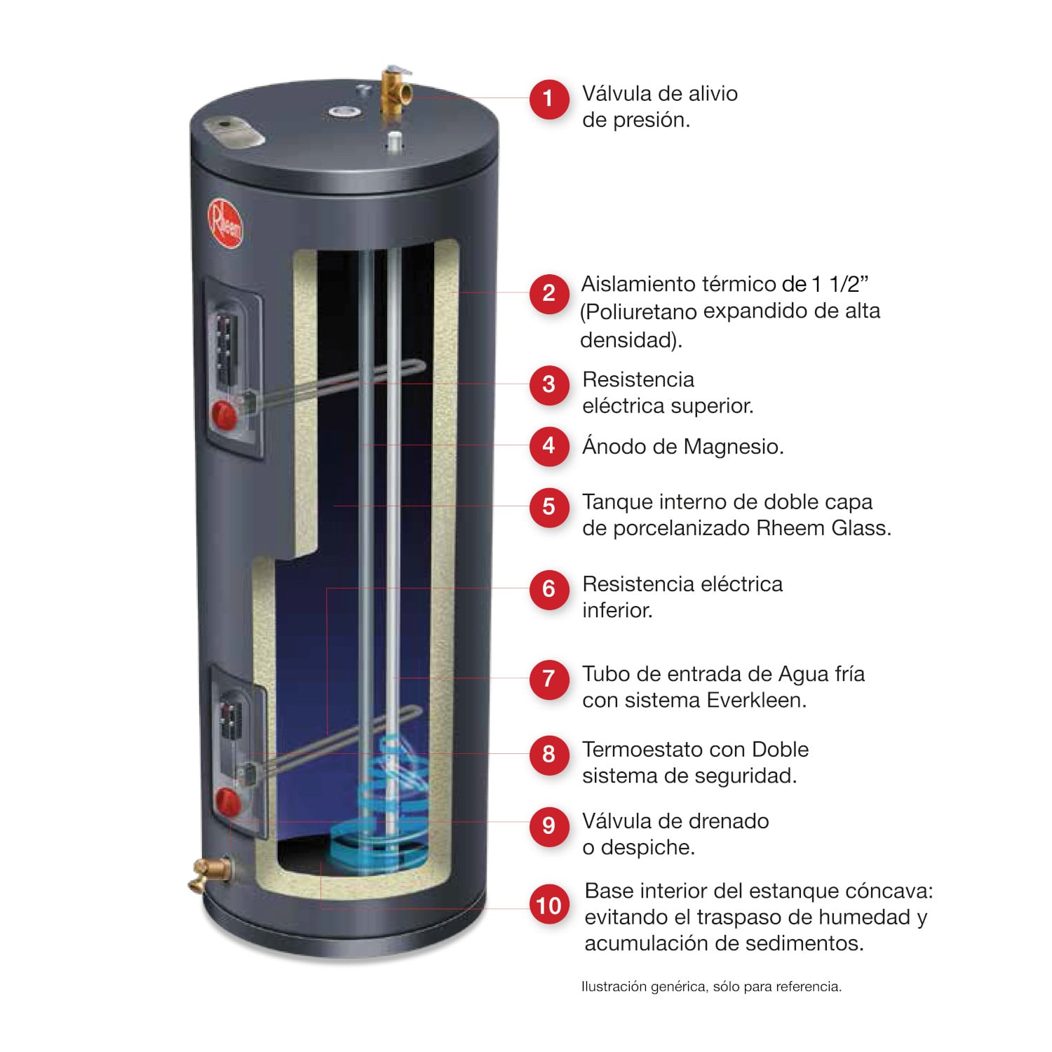 TERMO ELÉCTRICO RHEEM DE PISO 57 LITROS - 2
