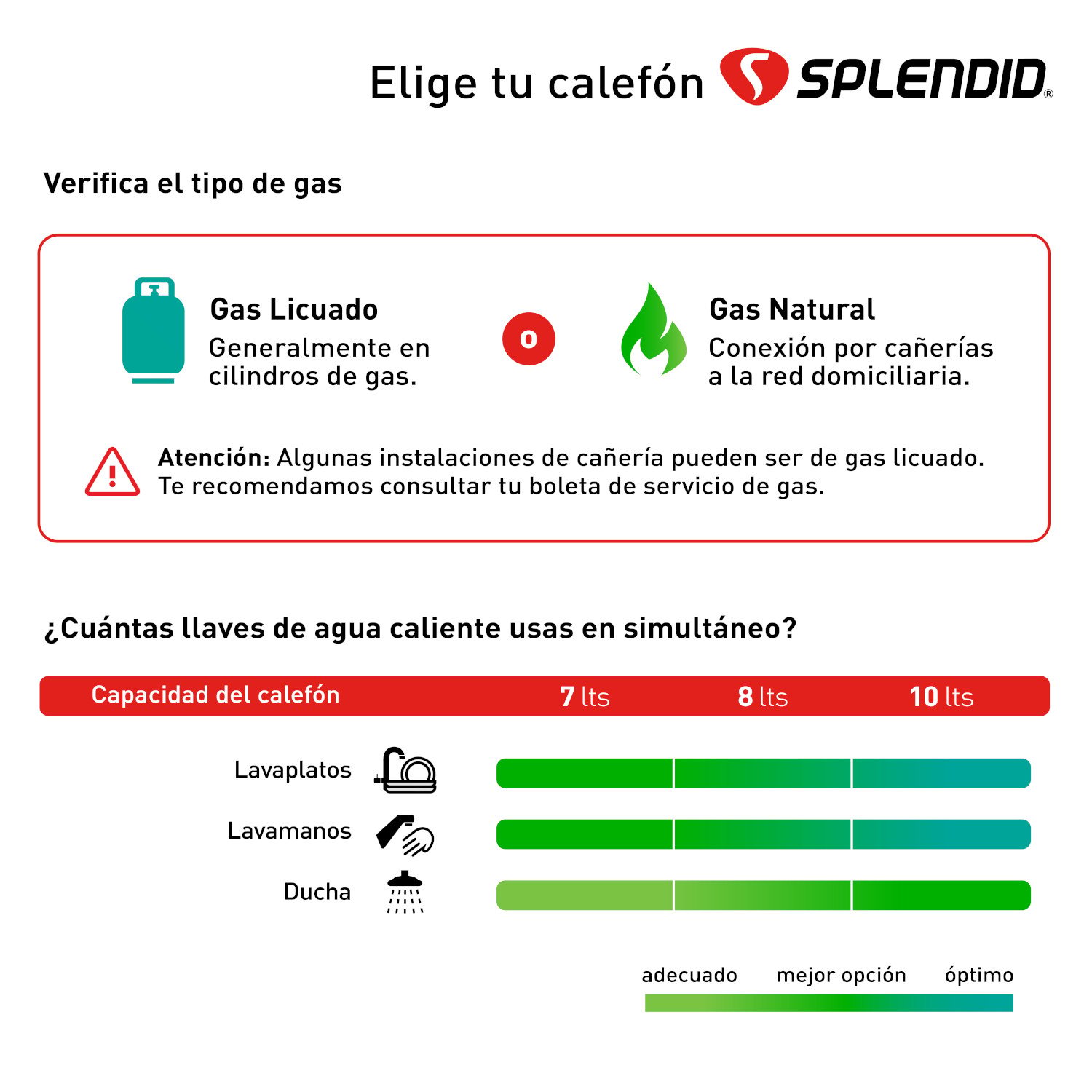 CALEFONT A GAS NATURAL 8 L SPLENDID TIRO NATURAL - 7
