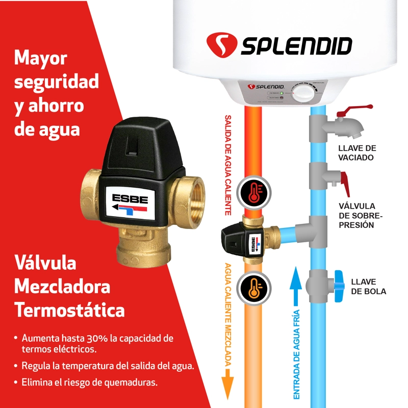 VALVULA MEZCLADORA TERMOSTATICA ESBE DE 1/2 PARA TERMOS - 2