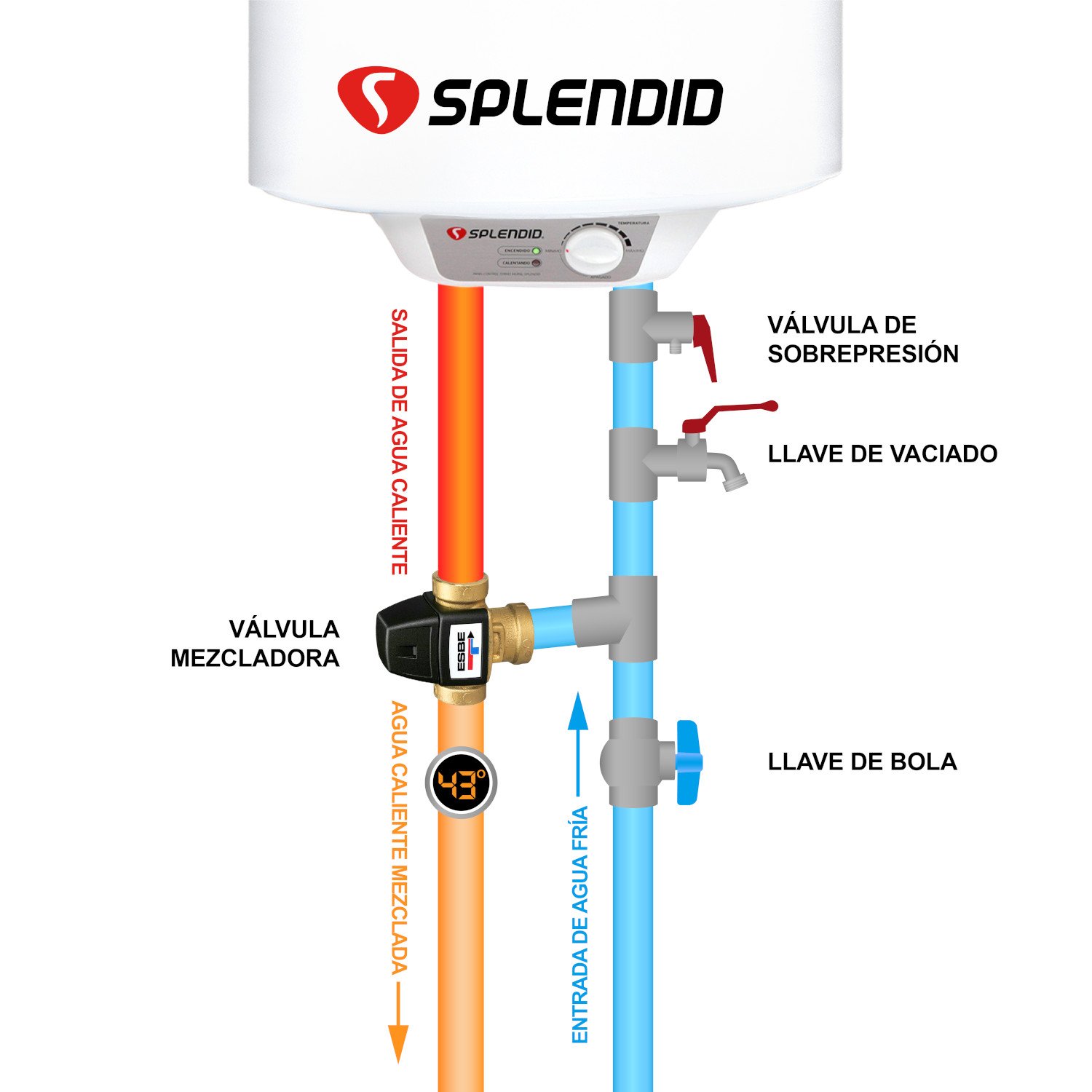 PACK TERMO ELÉCTRICO SPLENDID 30L MURAL + VÁLVULA MEZCLADORA 1/2 - 2
