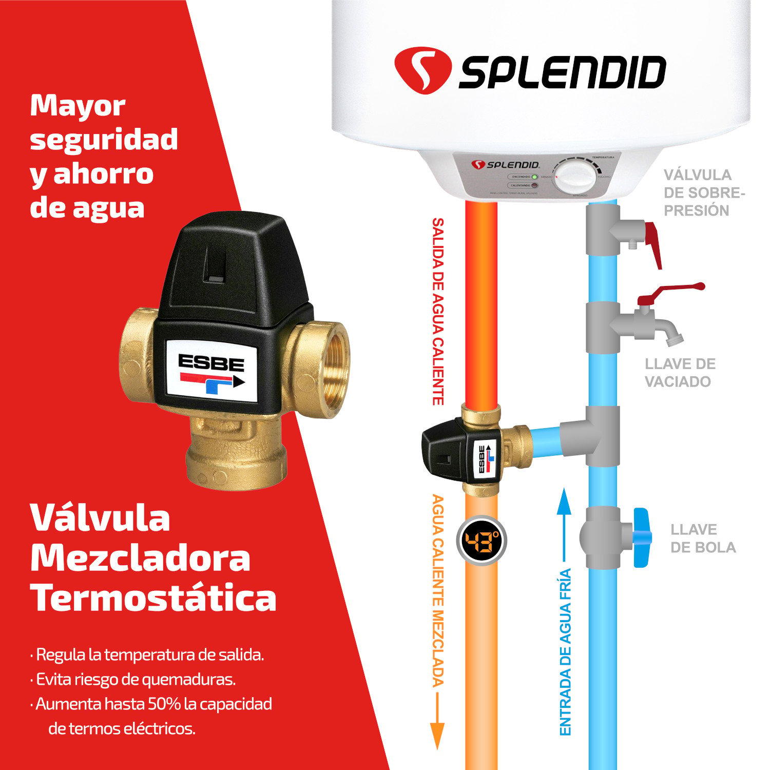 PACK TERMO ELÉCTRICO SPLENDID 30L MURAL + VÁLVULA MEZCLADORA 1/2 - 5