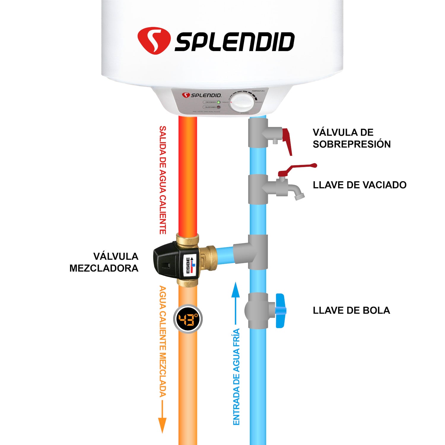 PACK TERMO ELÉCTRICO SPLENDID 120L MURAL + VÁLVULA MEZCLADORA 3/4 - 2