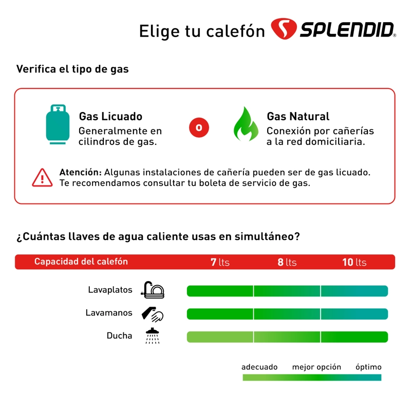 CALEFONT A GAS LICUADO 8 L SPLENDID TIRO NATURAL - 9