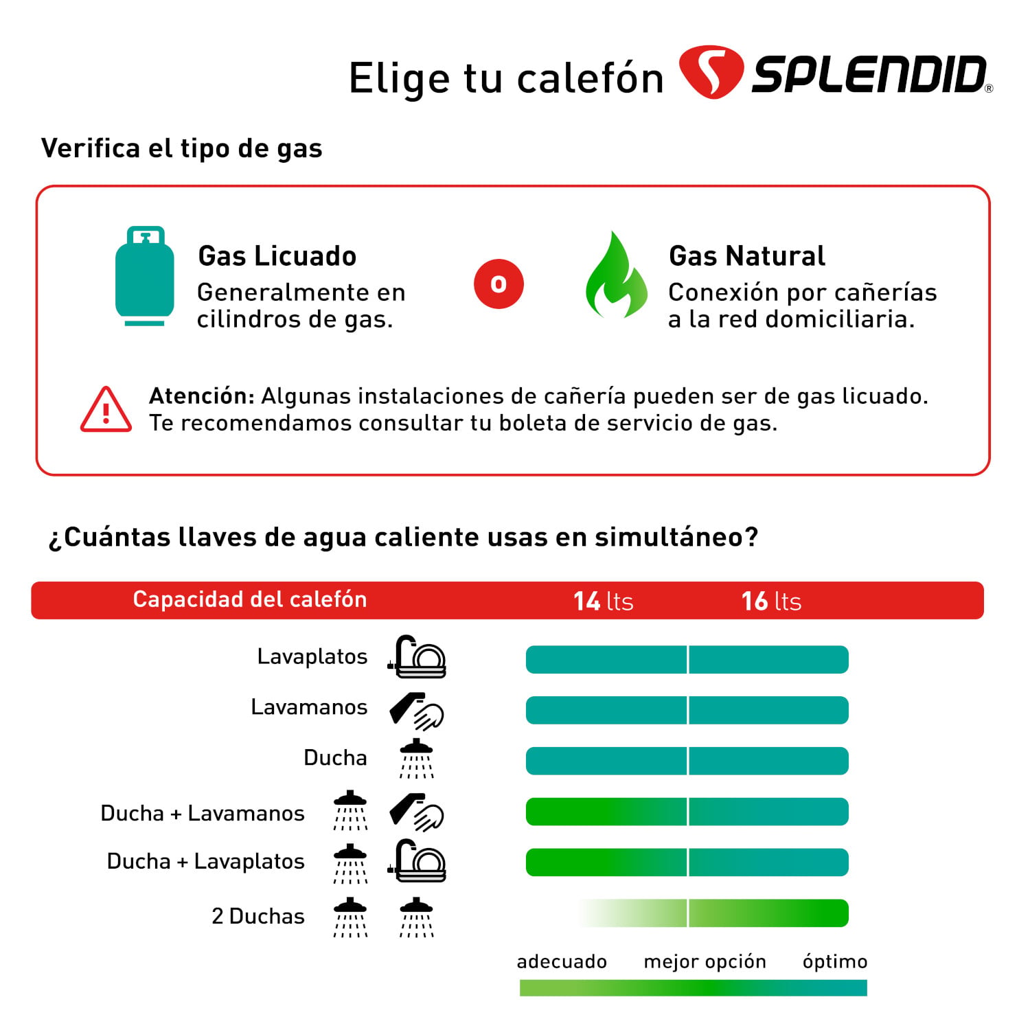 CALEFONT 16 LITROS GAS LICUADO TIRO NATURAL SPLENDID - 3