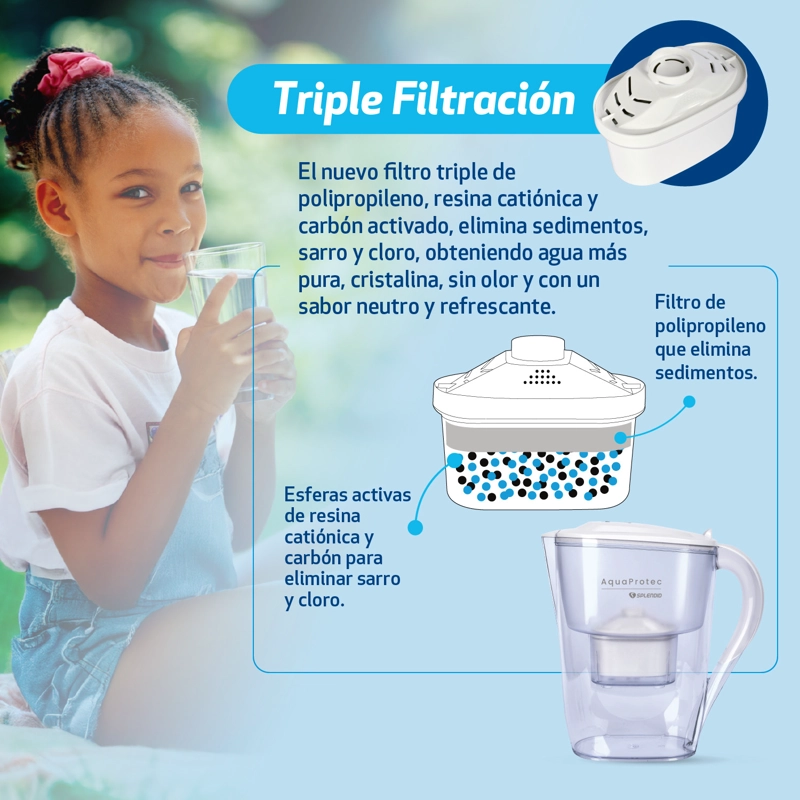 PACK DE 2 FILTRO PARA JARRA PURIFICADORA SPLENDID - 3