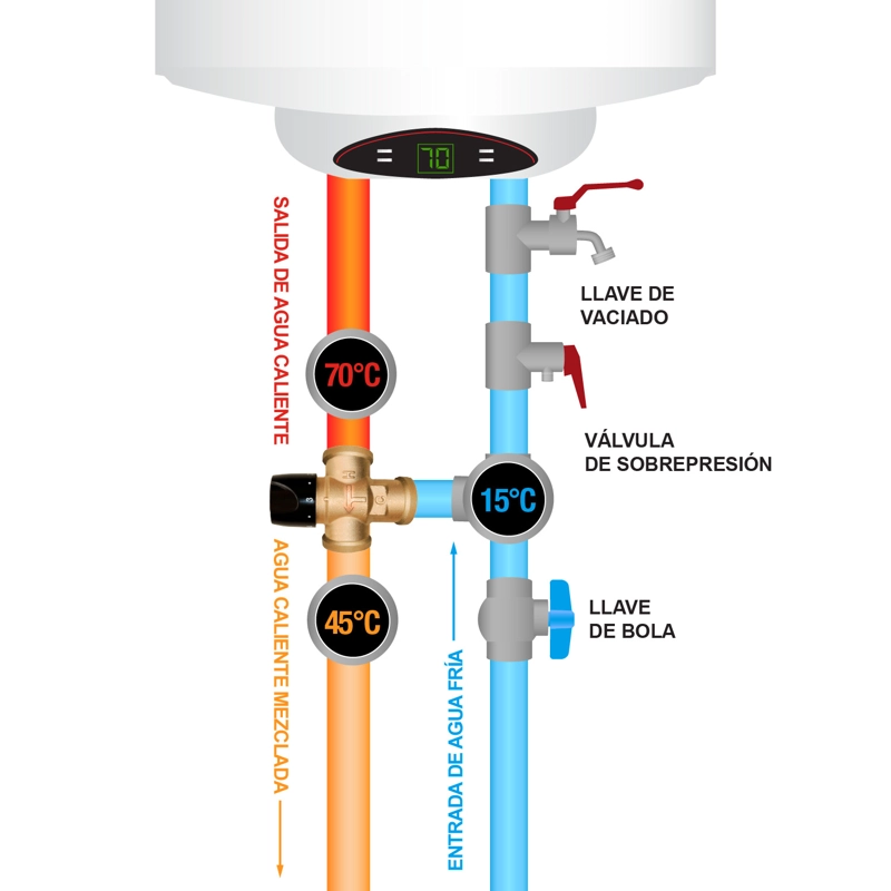 VALVULA MEZCLADORA TERMOSTATICA ESBE DE 1/2 PARA TERMOS - 3