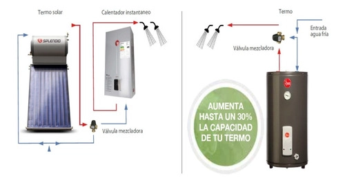 VALVULA MEZCLADORA TERMOSTATICA ESBE DE 1/2 PARA TERMOS - 5