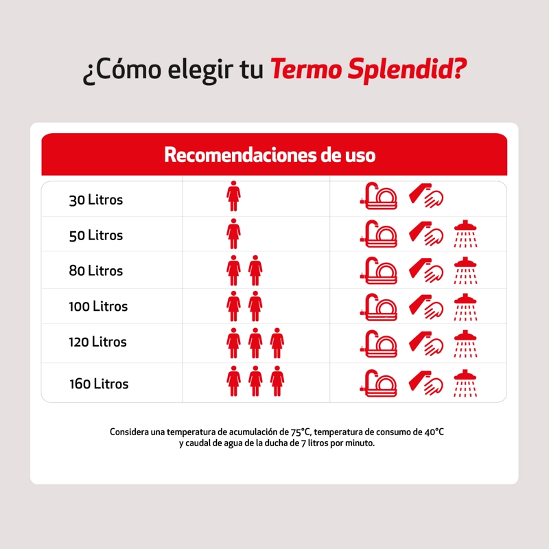 TERMO ELE CTRICO MURAL 160 LITROS SPLENDID - 9