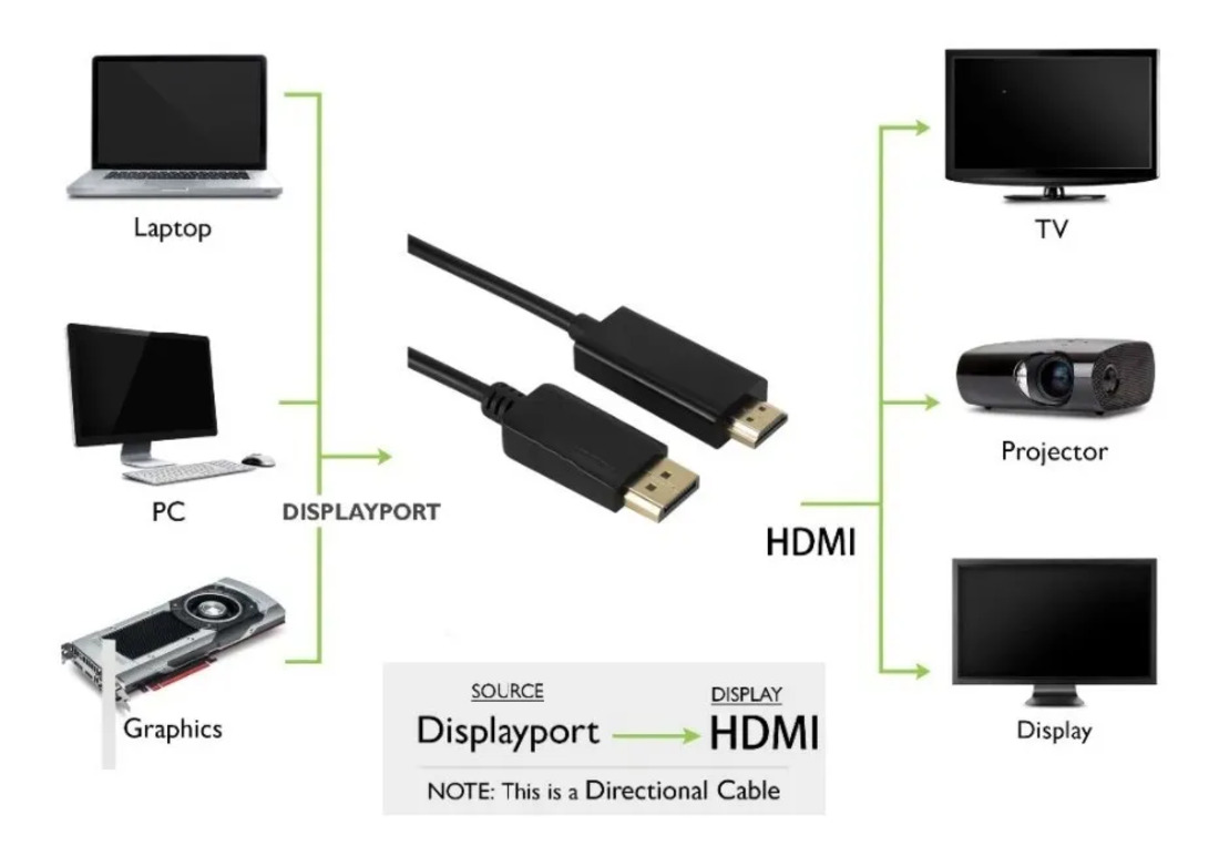 GENÉRICO CABLE DISPLAY PORT MACHO A HDMI MACHO 1.8 METROS NEGRO