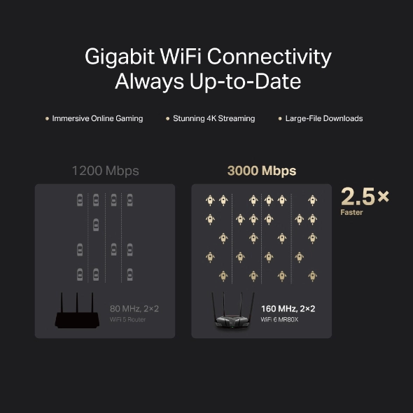 ROUTER MERCUSYS AX3000 WI-FI 6 DE DOBLE BANDA - 3
