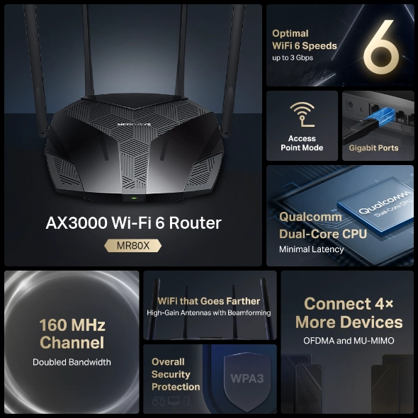 ROUTER MERCUSYS AX3000 WI-FI 6 DE DOBLE BANDA - 4