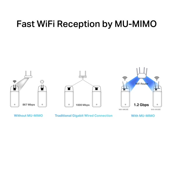 ADAPTADOR PCIE MERCUSYS MA30E AC1200  WI-FI DUAL BAND BLUETOOTH 5.0 MU-MIMO - 4
