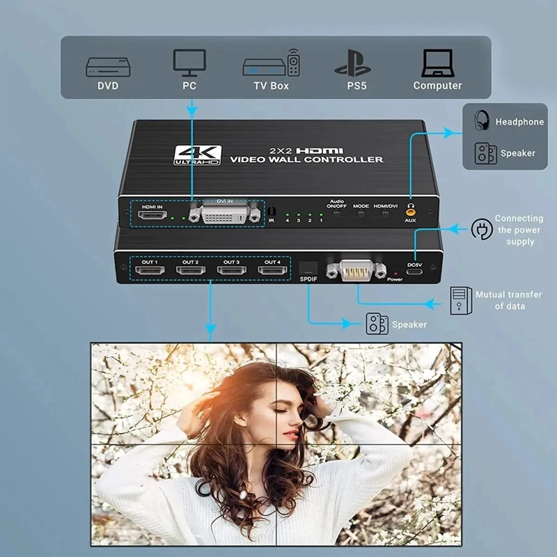 CONVERTIDOR DE VIDEO VIDEOWALLS PARED HDMI Y SPDIF 2×2 HD - 3