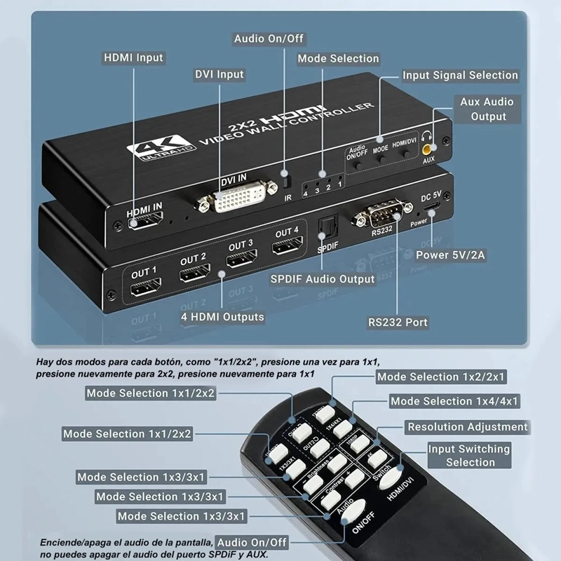 CONVERTIDOR DE VIDEO VIDEOWALLS PARED HDMI Y SPDIF 2×2 HD - 4