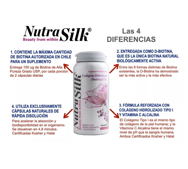 SUPLEMENTO ALIMENTICIO VITAL & YOUNG NUTRA SILK COLÁGENO HIDROLIZADO BIOTINA Y VITAMINA C - 3