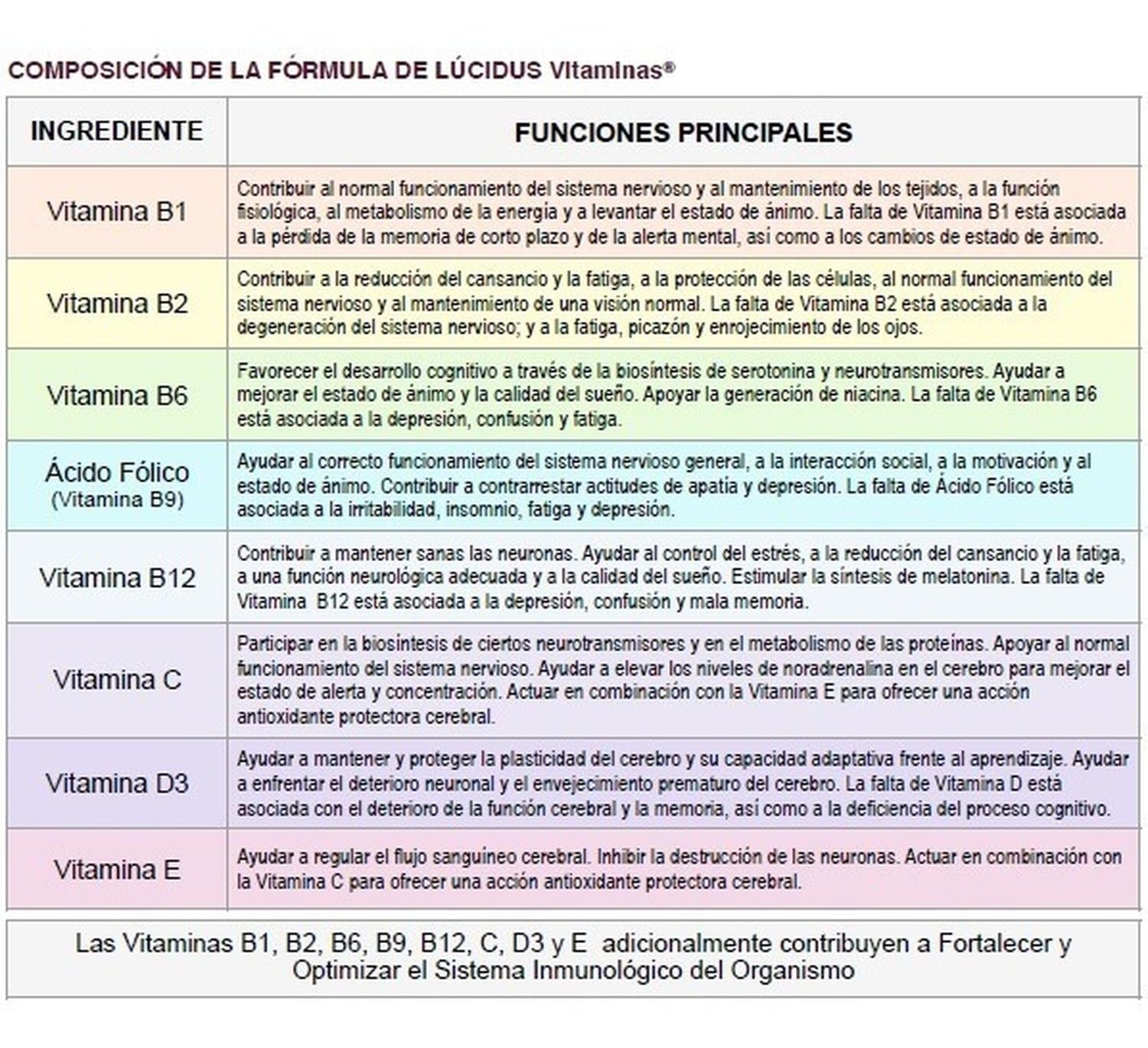 SUPLEMENTO ALIMENTICIO VITAL & YOUNG LÚCIDUS VITAMINAS PARA EL CEREBRO - 3