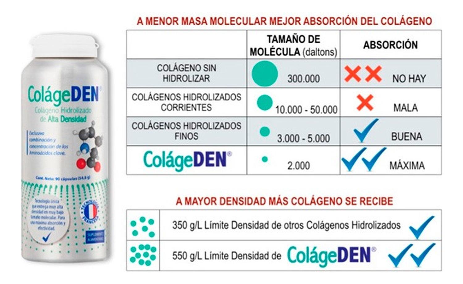 PACK COLÁGENO COLAGEDEN 3 MESES. - 5