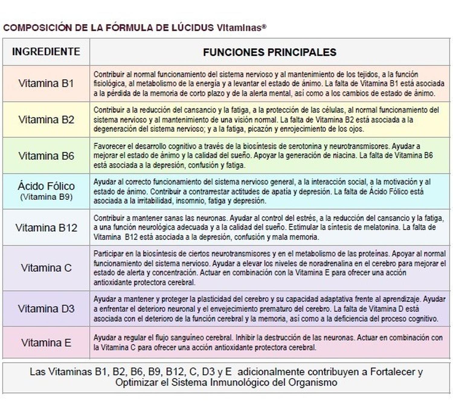 PACK X3 LÚCIDUS VITAL & YOUNG VITAMINAS PARA EL CEREBRO - 3