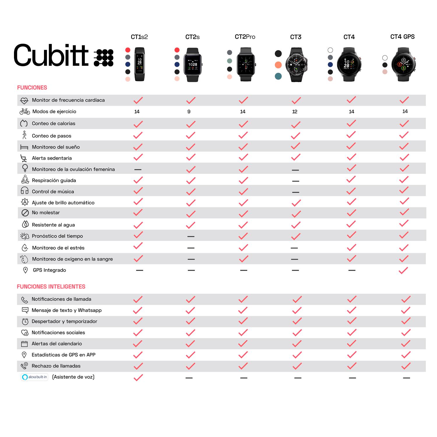 RELOJ CUBITT SMART WATCH AZUL CT2P2-22 - 4