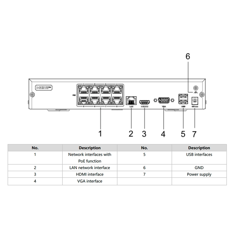 NVR 8 CANALES HIKVISION DS 7100 SERIES FULL HD POE HDMI VGA - 4