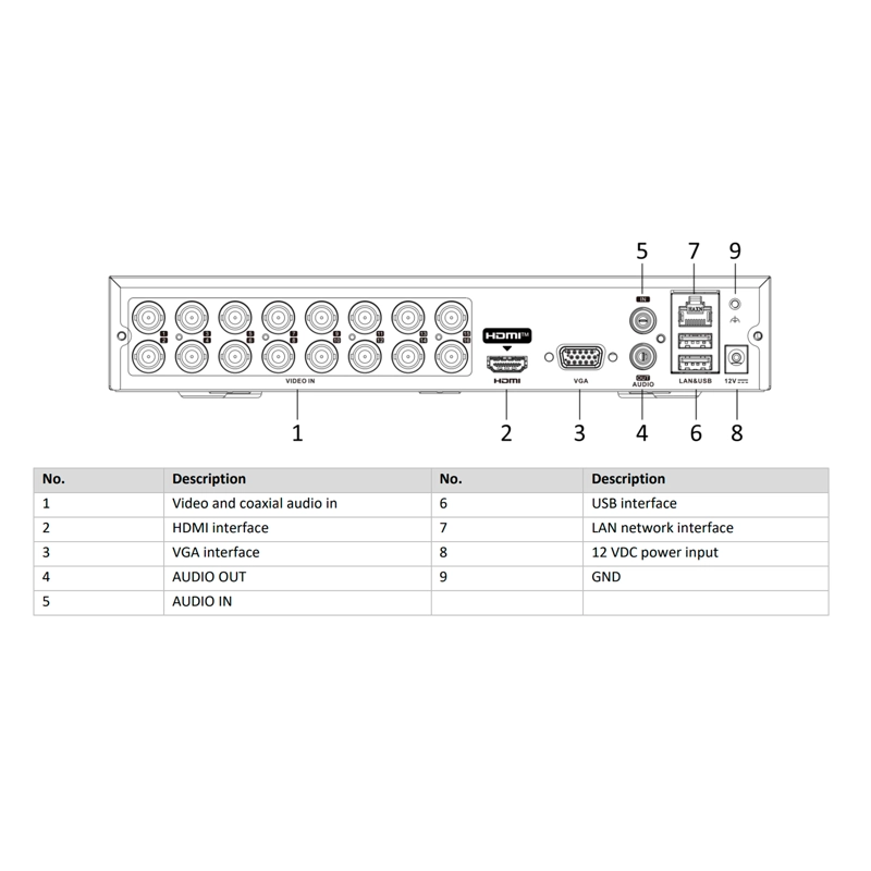 DVR 16 CANALES TURBO HD ACUSENSE HIKVISION H.265 PRO+ - 5