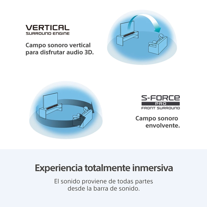 BARRA DE SONIDO DE 3.1 CANALES CON TECNOLOGIA 360 SPATIAL SOUND  HT-A3000 - 8