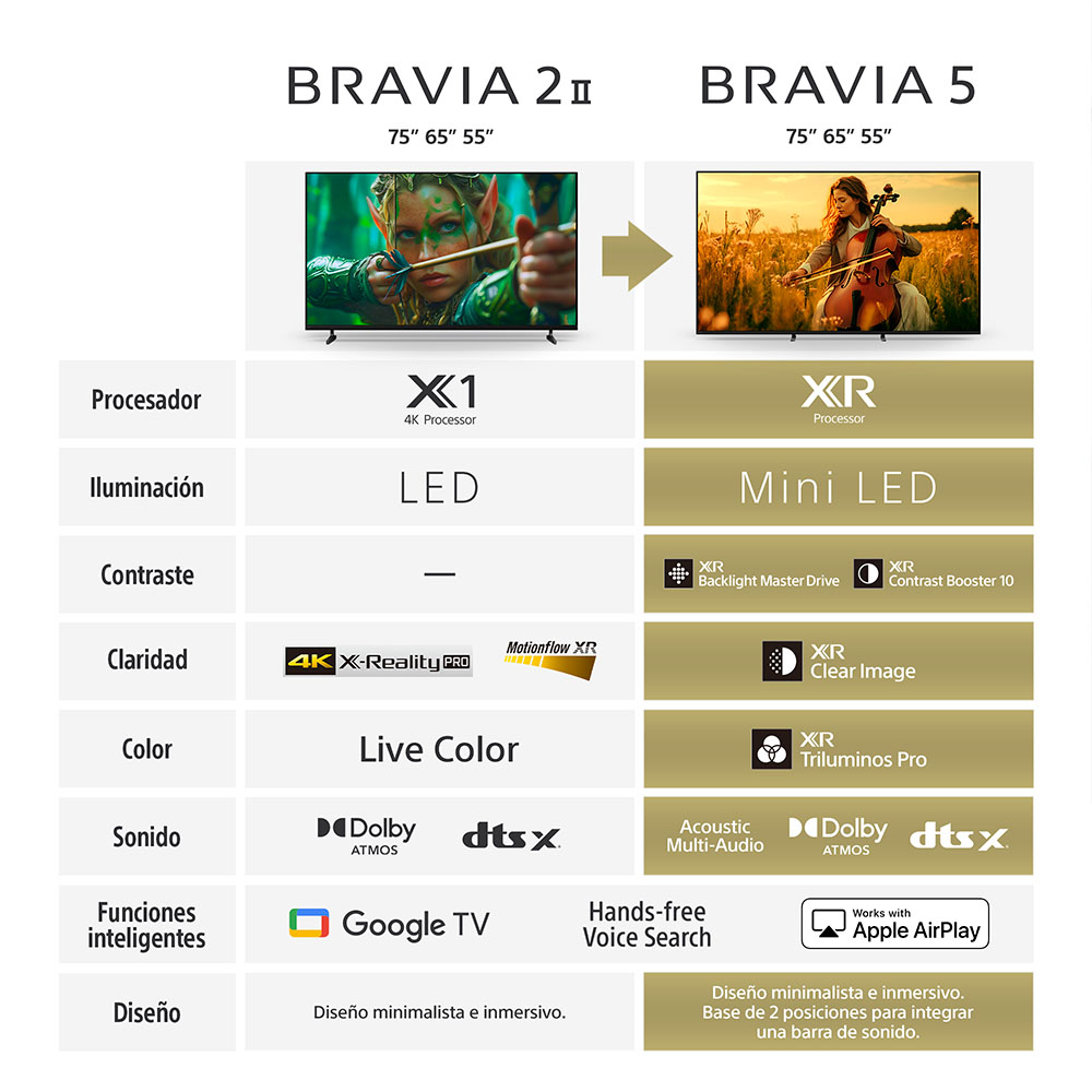MINI LED SMART TV 55' BRAVIA 5 4K HDR K-55XR50 - 8