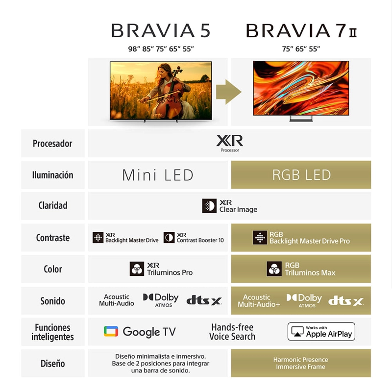 LED SONY TRUE RGB 4K SMART TV 75 PULGADAS K-75XR70M2 - 7