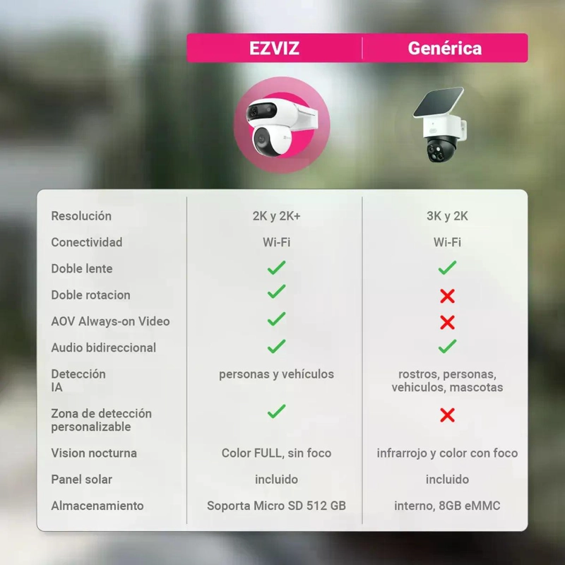 CAMARA SEGURIDAD WIFI DUAL HB90 2K+ CON PANEL SOLAR EZVIZ BLANCO - 7