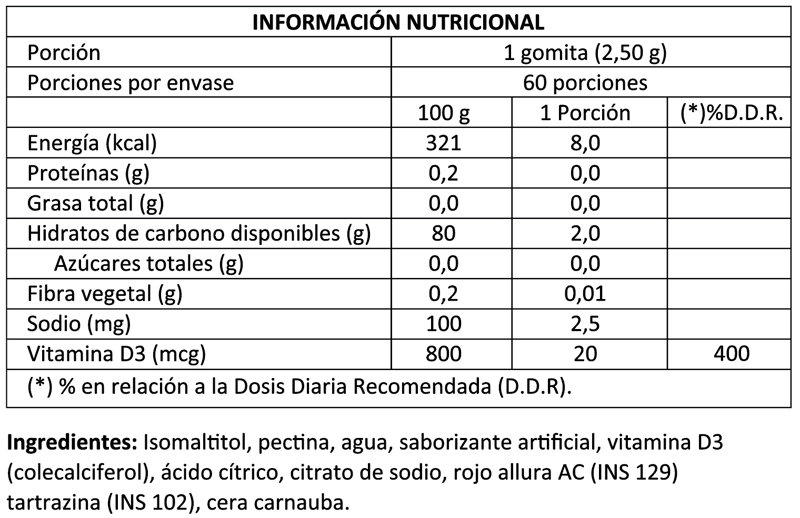 MULTIVITAMIN MULTIMEN GUMMIES 60 UNID - FOODTECH - 2