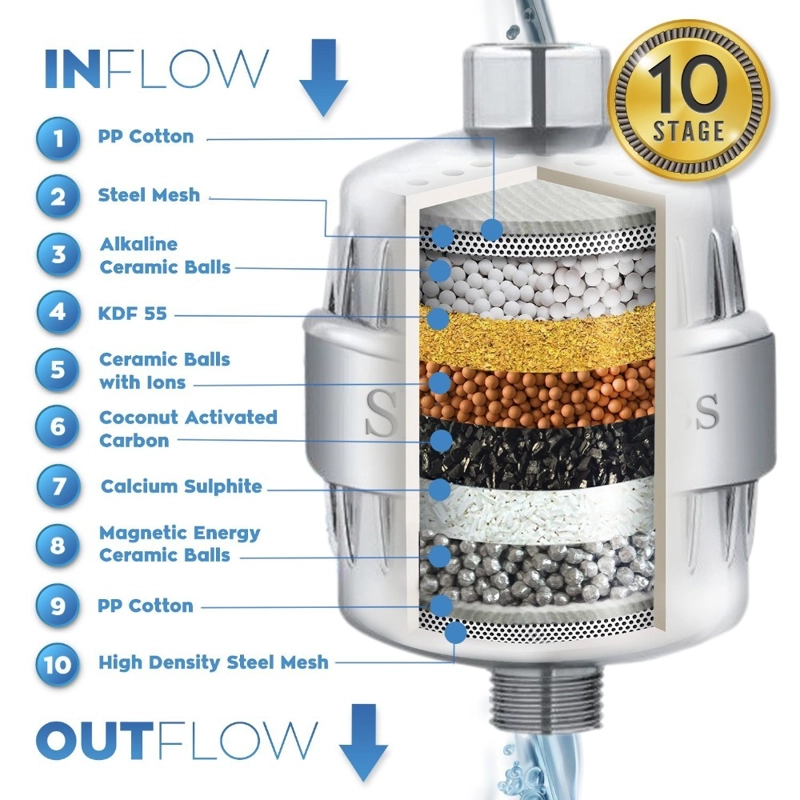 FILTRO PURIFICADOR AGUA PARA DUCHA UNIVERSAL + 2 REPUESTOS - 6