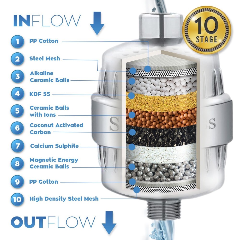 FILTRO PURIFICADOR AGUA PARA DUCHA UNIVERSAL + 2 REPUESTOS - 6