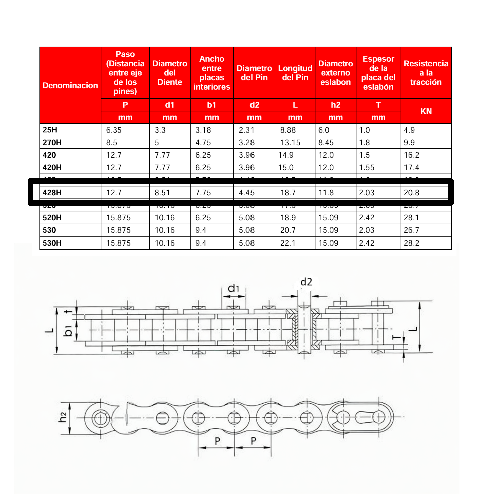 KIT DE TRANSMISIÓN / ARRASTRE SUZUKI GIXXER / NPC - 2