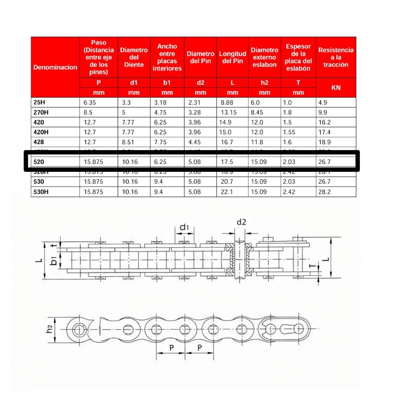 KIT TRANSMISION BMW G310R / APACHE 310RR 520HO X 120L C/O´RING 16T 40T HYPER SERIES NPC - 6