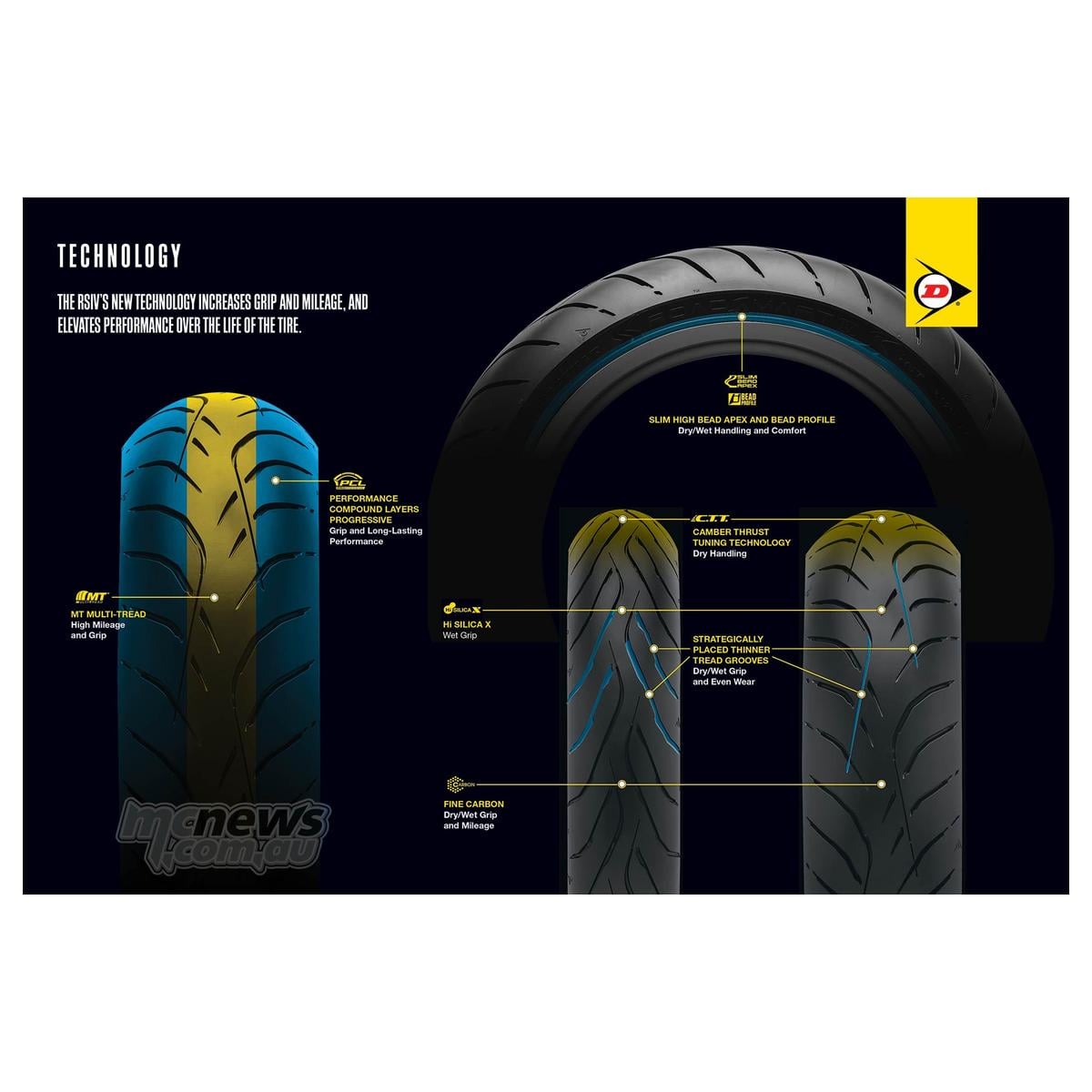 NEUMATICO 160/60-17 69W SPORTMAX ROADSMART IV TL DUNLOP - 5