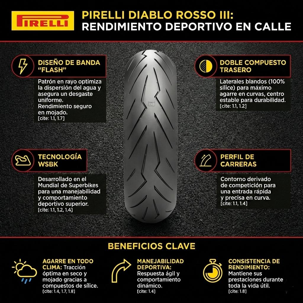NEUMATICO 190/55-17 75W DIABLO ROSSO III TL PIRELLI - 2