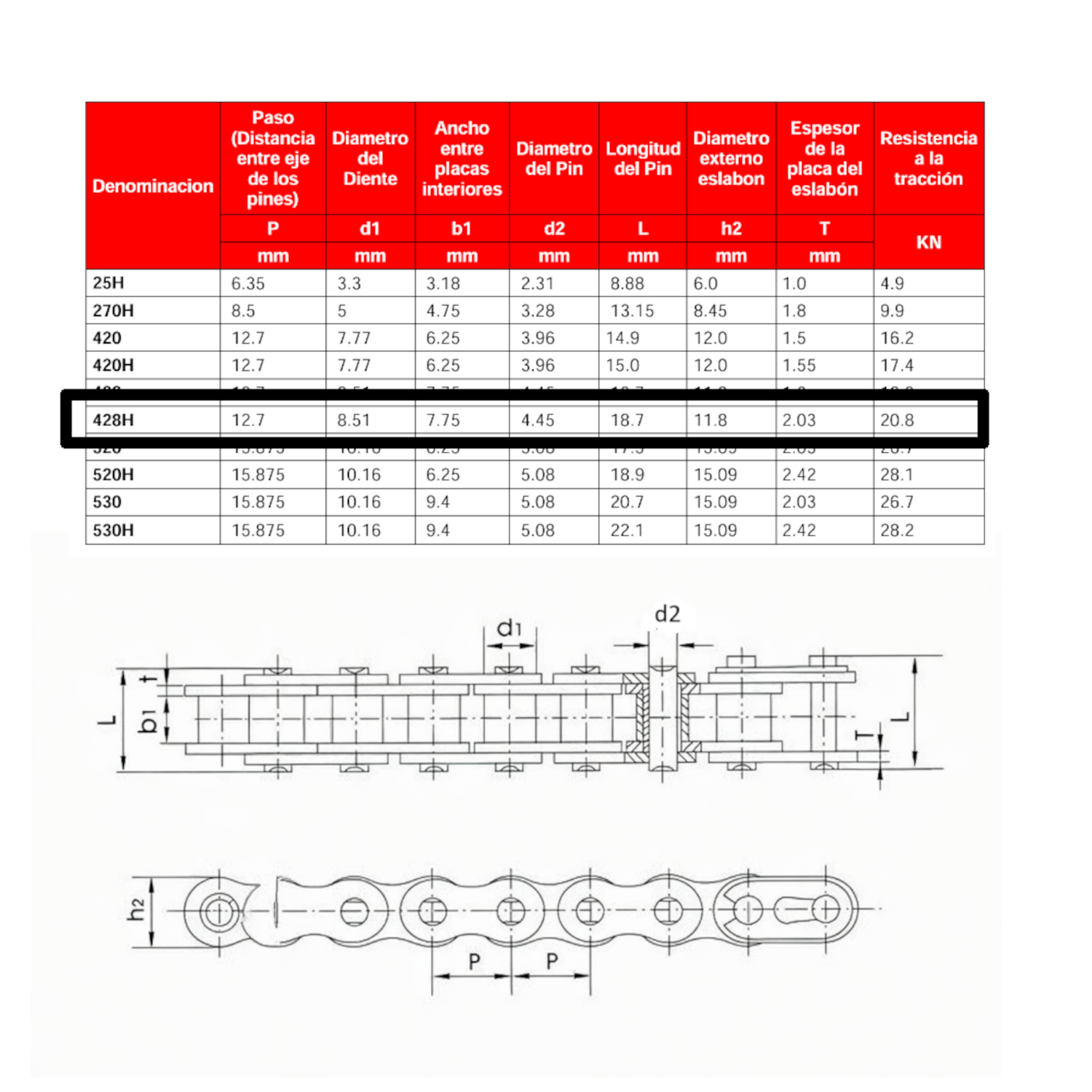 KIT TRANSMISION XR125 / XR150 / XR190 17T 49T 428H X 132L JAP NPC - 6