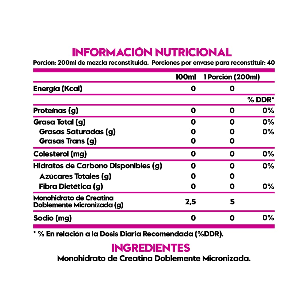 2 FRASCOS CREATINA MONOHIDRATO - 40 SERV C/U - SANDIA - 2
