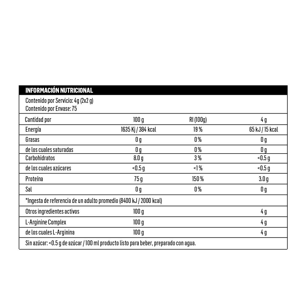 BETA ALANINA BIOTECHUSA 75 SERVICIOS - 2