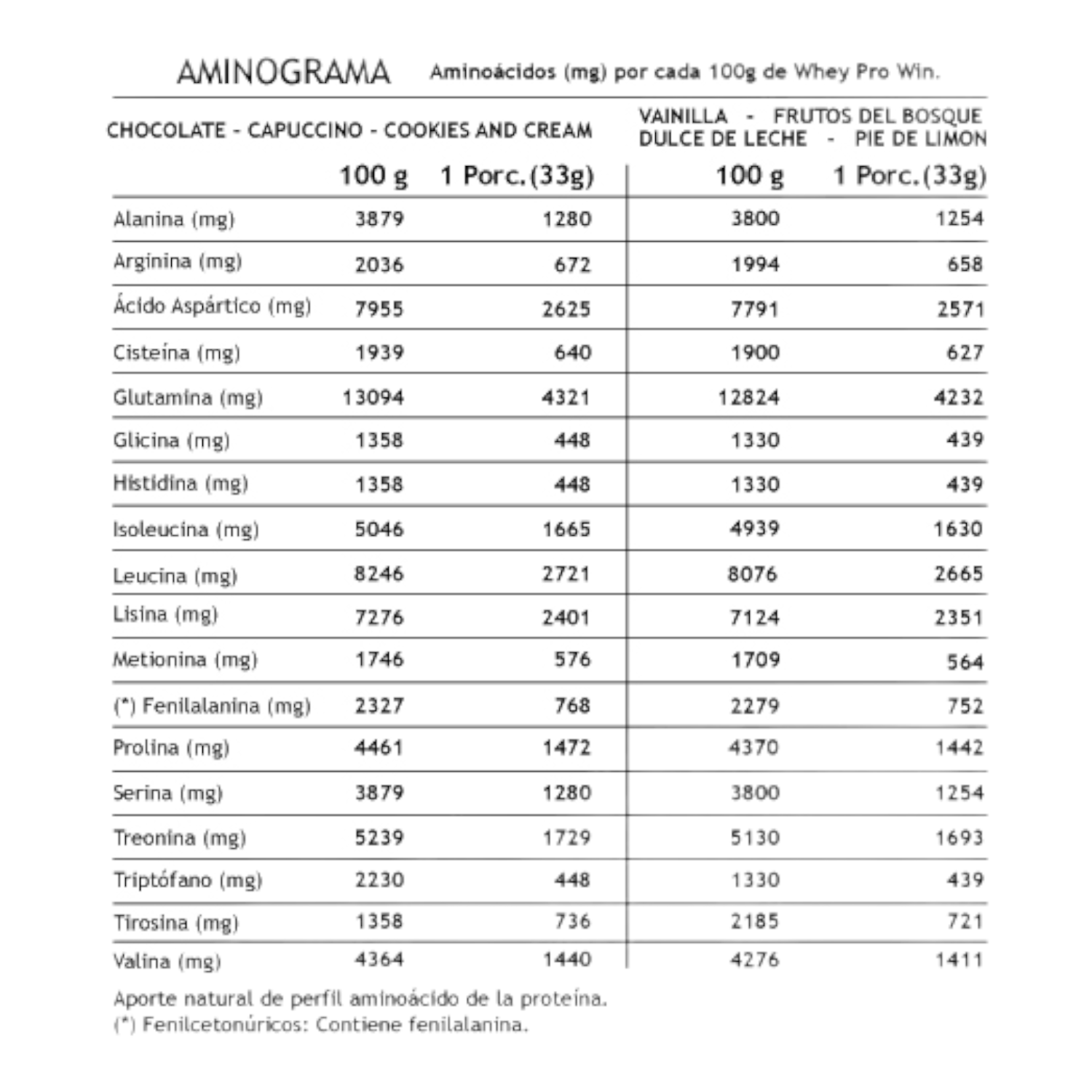 PROTEÍNA WINKLER NUTRITION WHEY PRO WIN 2KG 60SV 7 SABORES - 3