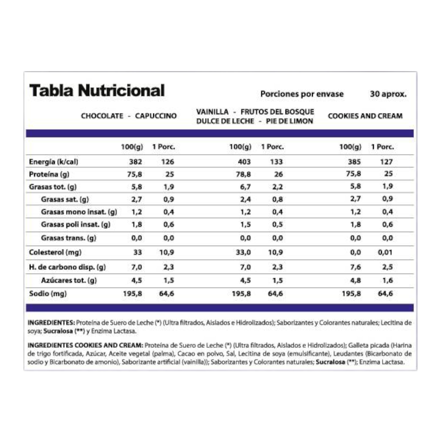PROTEÍNA WINKLER NUTRITION WHEY PRO WIN 1KG - 30SV - 8 SABORES - 2