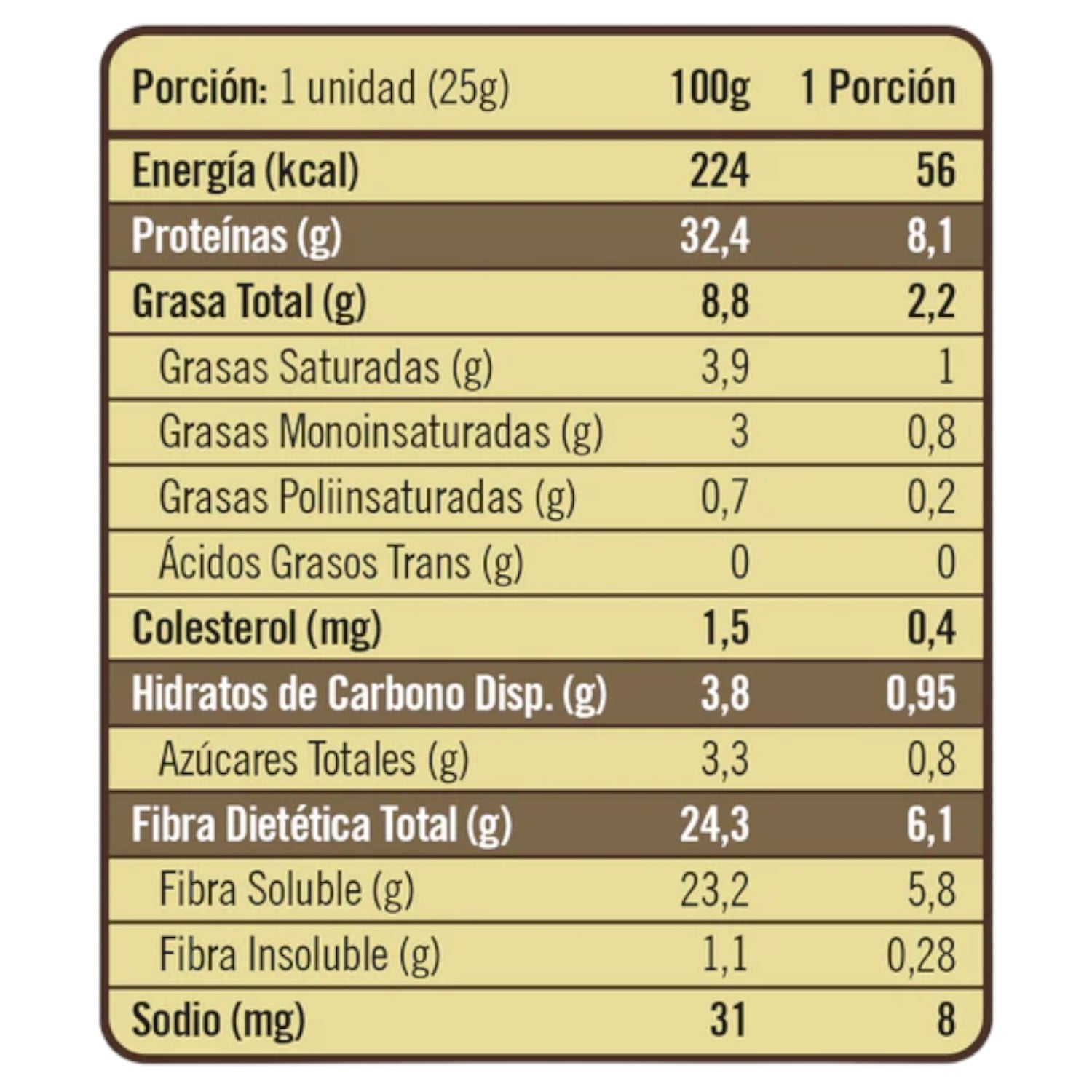 PACK PROTEIN BITE - CARAMEL PEANUTS Y MINI TWENTYS - CHOCOLATE FUDGE - 2