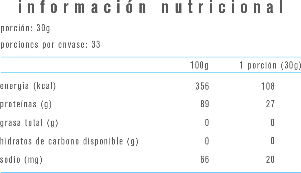PACK PROTEINA 100% WHEY PROTEIN ISOLATE + CREATINA 300GR - ALPHA MEDICA - 2