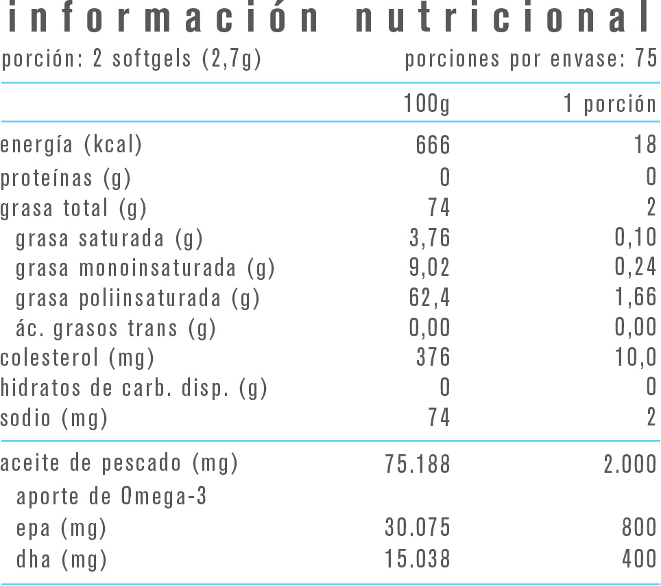 OMEGA 3 EPA DHA 150 SOFTGELS - ALPHA MEDICA - 2